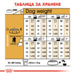 ROYAL CANIN® POODLE ADULT 1.5 кг - Image 6