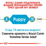 ROYAL CANIN® YORKSHIRE TERRIER PUPPY, 500гр - Image 8