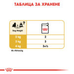 ROYAL CANIN® YORKSHIRE TERRIER Pouch 85 гр. - Image 4