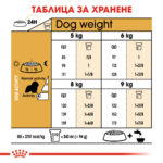 ROYAL CANIN® BHN CAVALIER KING CHARLES ADULT - 1,5 кг - Image 6