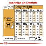 ROYAL CANIN® LABRADOR ADULT - 12 кг - Image 6