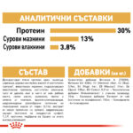 ROYAL CANIN® LABRADOR ADULT - 12 кг - Image 7