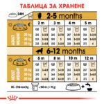 ROYAL CANIN® GOLDEN RETRIEVER PUPPY - 12 кг - Image 6