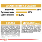 ROYAL CANIN® GOLDEN RETRIEVER PUPPY - 12 кг - Image 7