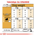 ROYAL CANIN® SHIH TZU ADULT - 3 кг - Image 6
