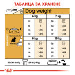 ROYAL CANIN® WEST HIGHLAND WHITE TERRIER ADULT - 3 кг - Image 6