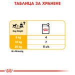 ROYAL CANIN® DERMACOMFORT LOAF pauch 85 гр. - Image 9