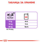 ROYAL CANIN® STERILISED in LOAF pauch - Image 9