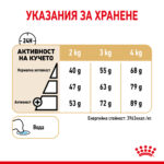 ROYAL CANIN® YORKSHIRE (8+) - 1,5 кг - Image 5