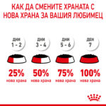 ROYAL CANIN® X-SMALL PUPPY pauch - Image 8