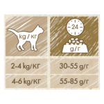 PURINA® CAT CHOW® Cat, Hairball Control с Naturium™,Пиле, суха, 1,5kg - Image 4