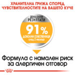 ROYAL CANIN® MAXI DERMACOMFORT - 12 кг - Image 4