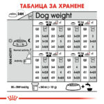 ROYAL CANIN® MAXI DERMACOMFORT - 12 кг - Image 7