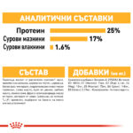 ROYAL CANIN® MAXI DERMACOMFORT - 12 кг - Image 8