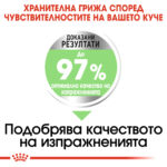 ROYAL CANIN® MAXI DIGESTIVE CARE - 3 кг - Image 4
