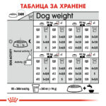 ROYAL CANIN® MAXI DIGESTIVE CARE - 3 кг - Image 7