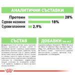 ROYAL CANIN® MAXI DIGESTIVE CARE - 3 кг - Image 8
