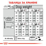 ROYAL CANIN® MAXI STERILISED - 12 кг - Image 7