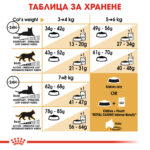 ROYAL CANIN® RAGDOLL - 10 кг - Image 6