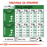 ROYAL CANIN® MINI AGEING (12+) - 1,5 кг - Image 4