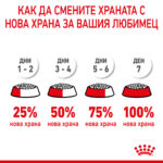 ROYAL CANIN® MEDIUM PUPPY - 10 кг - Image 8